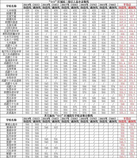 中考志愿变化,2023年成都中考志愿填报规则