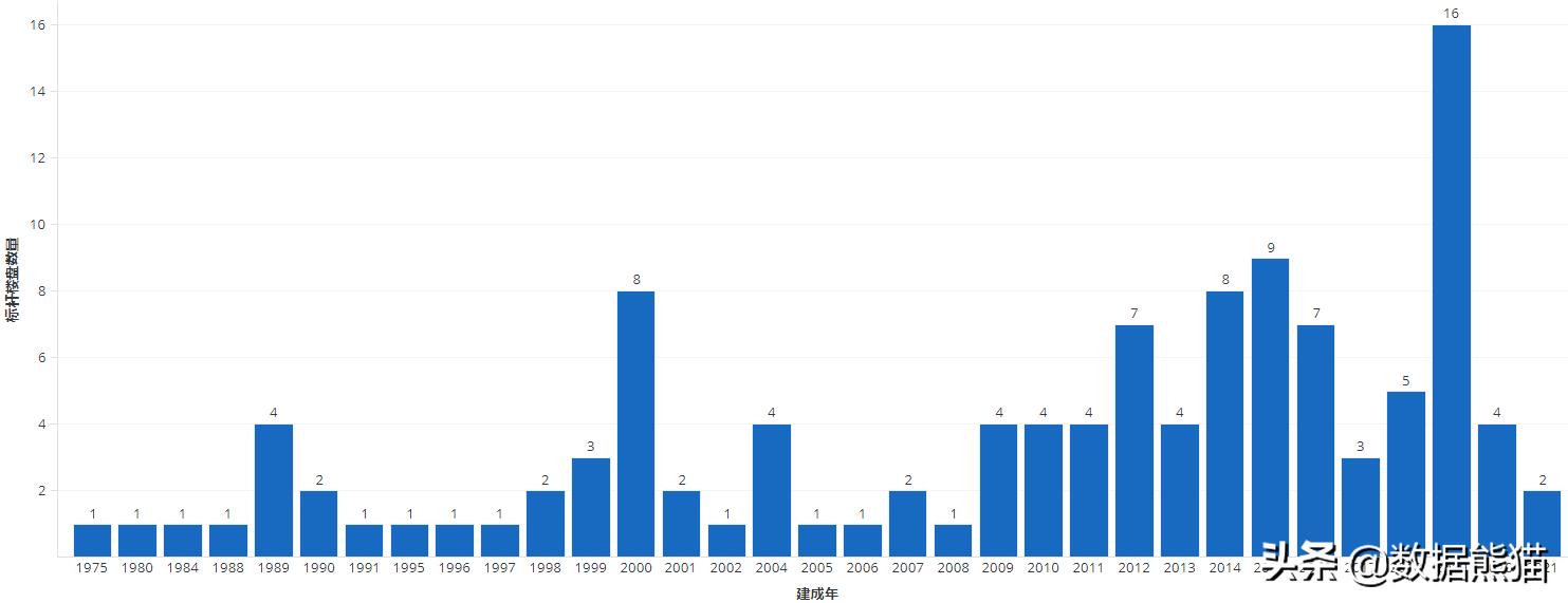杭州初中学区楼盘推荐,杭州高端学区房价趋势