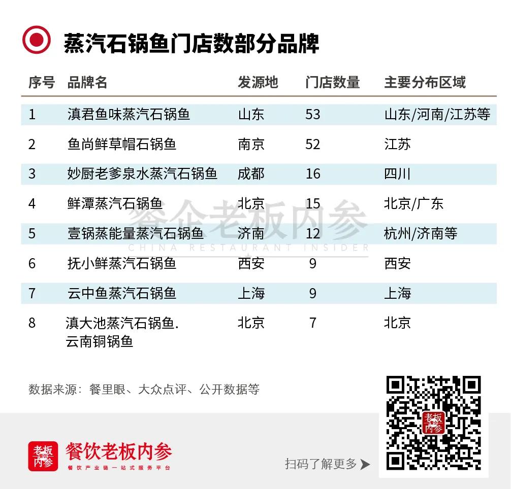 石锅鱼吸引人气,石锅鱼返场