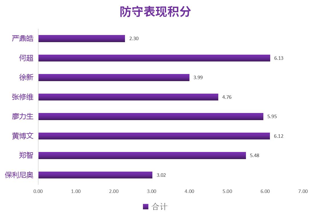 从数据统计上来看,从数据看中国