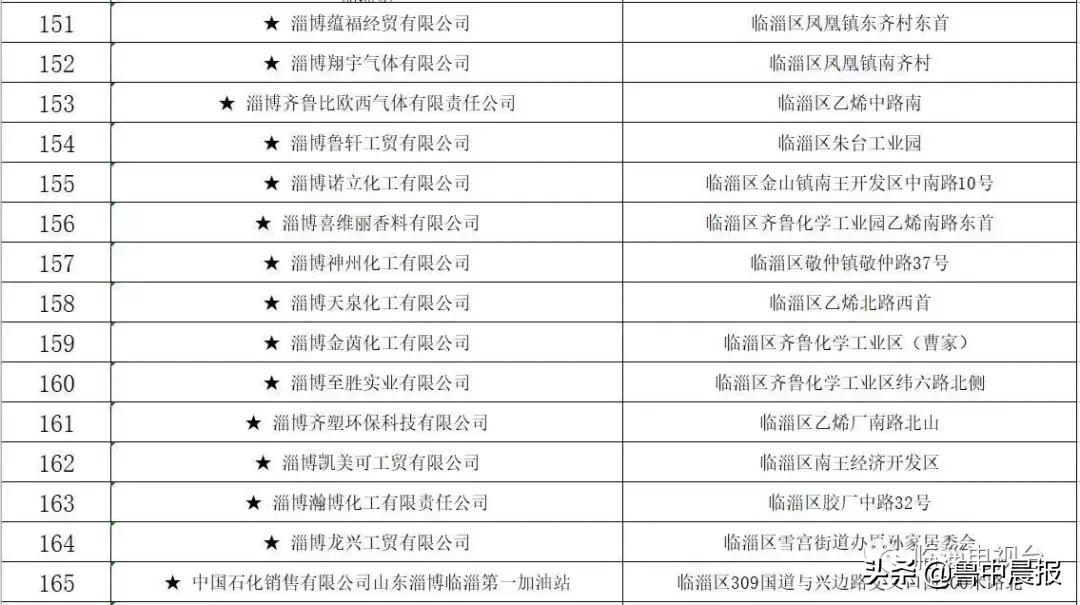 茂业被点名曝光！还有这些火锅店、超市、儿童体验馆，都是同一个原因