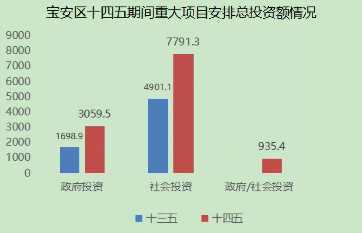 宝安一千万住宅,深圳宝安1万8楼盘