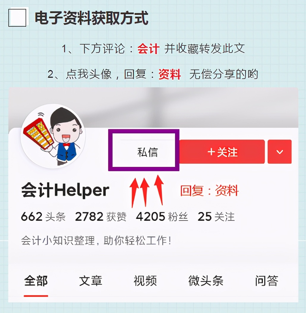 财务报表分析怎么做超全公式,财务报表编制及分析知识点
