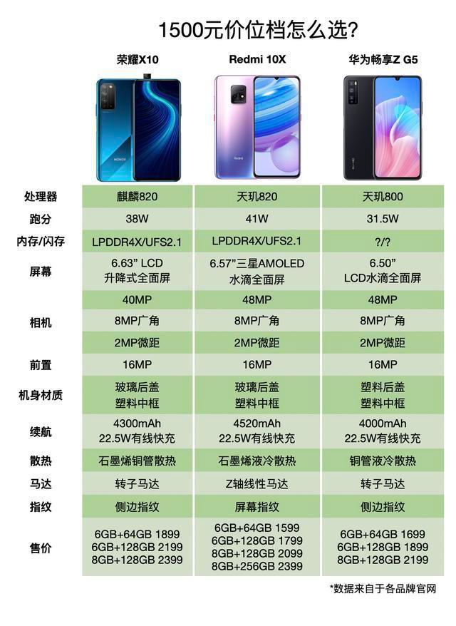 红米redmi10x5g手机,redmi500元左右的5g手机