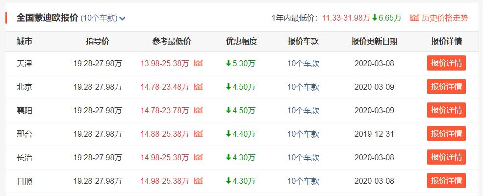 福特蒙迪欧2022年全新改款,福特蒙迪欧新车值得购买吗