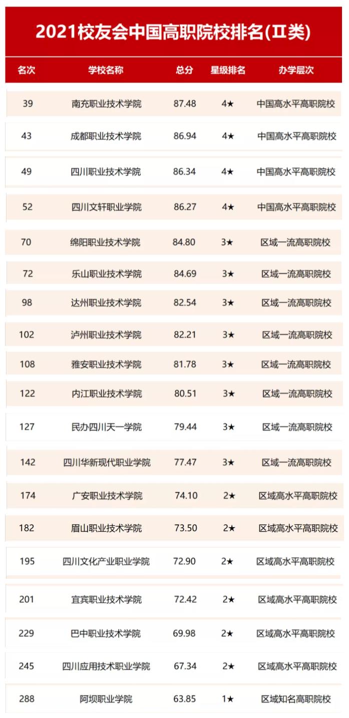 四川高职院校专业排名最新排名,四川高职高专院校排行榜