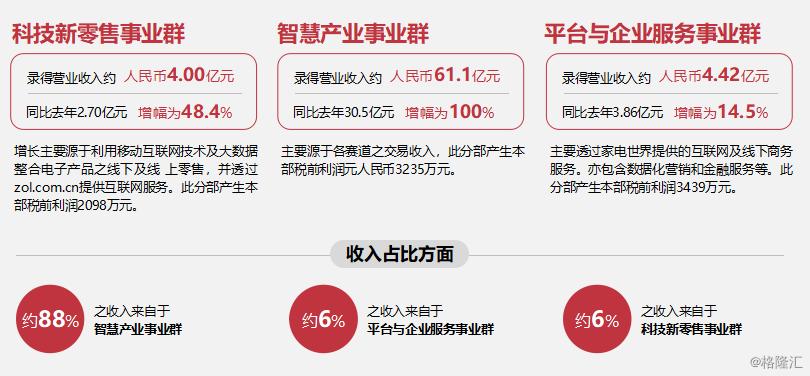 慧聪集团股票趋势分析,慧聪集团互联网