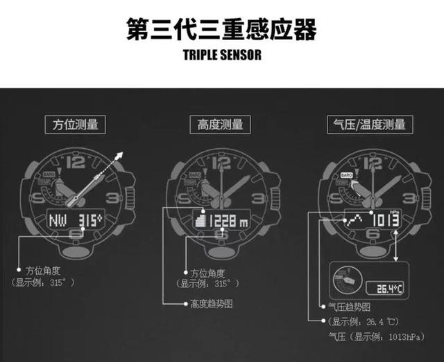 看了“泥王”我终于明白怎么会有人花几千买卡西欧,他真的好帅