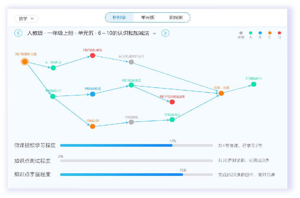 薄弱项精准学，中教博尔创新开发AI个性化云辅导系统