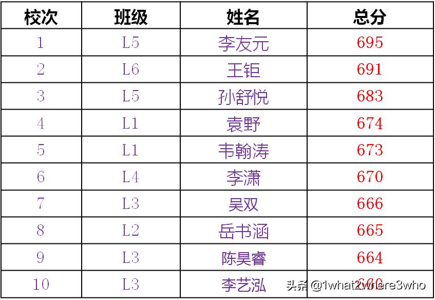 云南师大附中呈贡校区报名,云南师大附中呈贡校区2024年招生