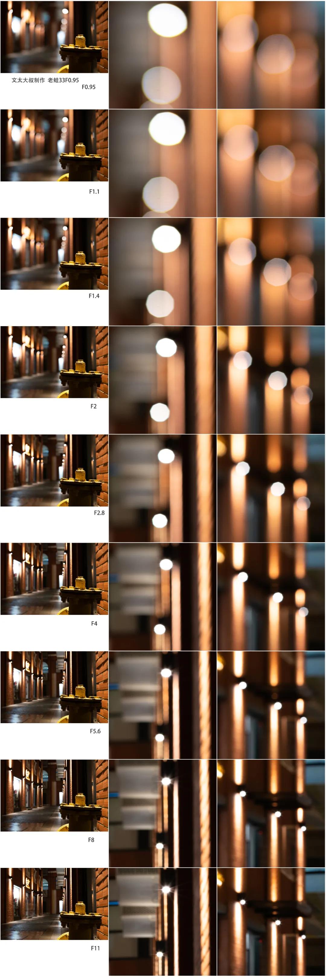 鑰佽洐24mmf14,鑰佽洐45mmf0.95闀滃ご璇勬祴