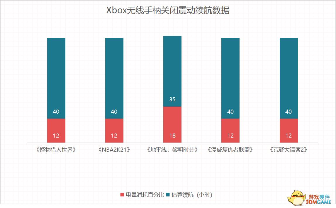 游戏续航最好的三款手机,游戏手柄锂电池5v