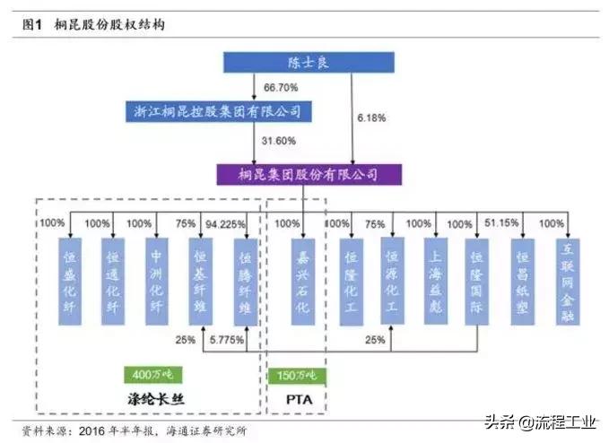 桐昆集团产值,桐昆集团计划投资钦州1200亿