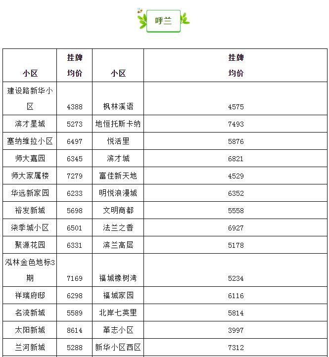 哈尔滨最贵的小区房价多少钱一平,哈尔滨3万块钱房子