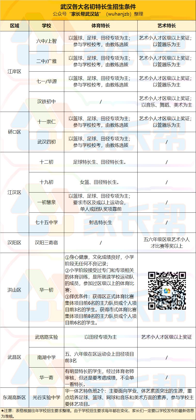 2018中考体育特长生招生简章,小升初体育特长生招生条件标准