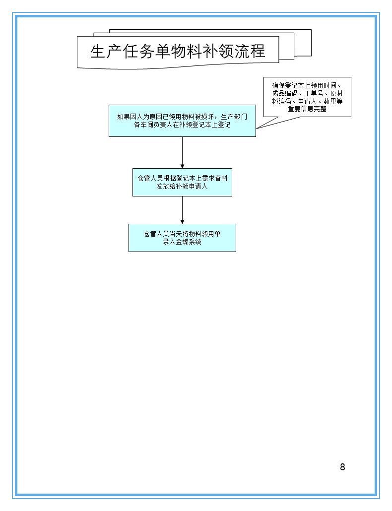 怎样用ppt做一张仓库示意图,仓库ppt制作的技巧和方法