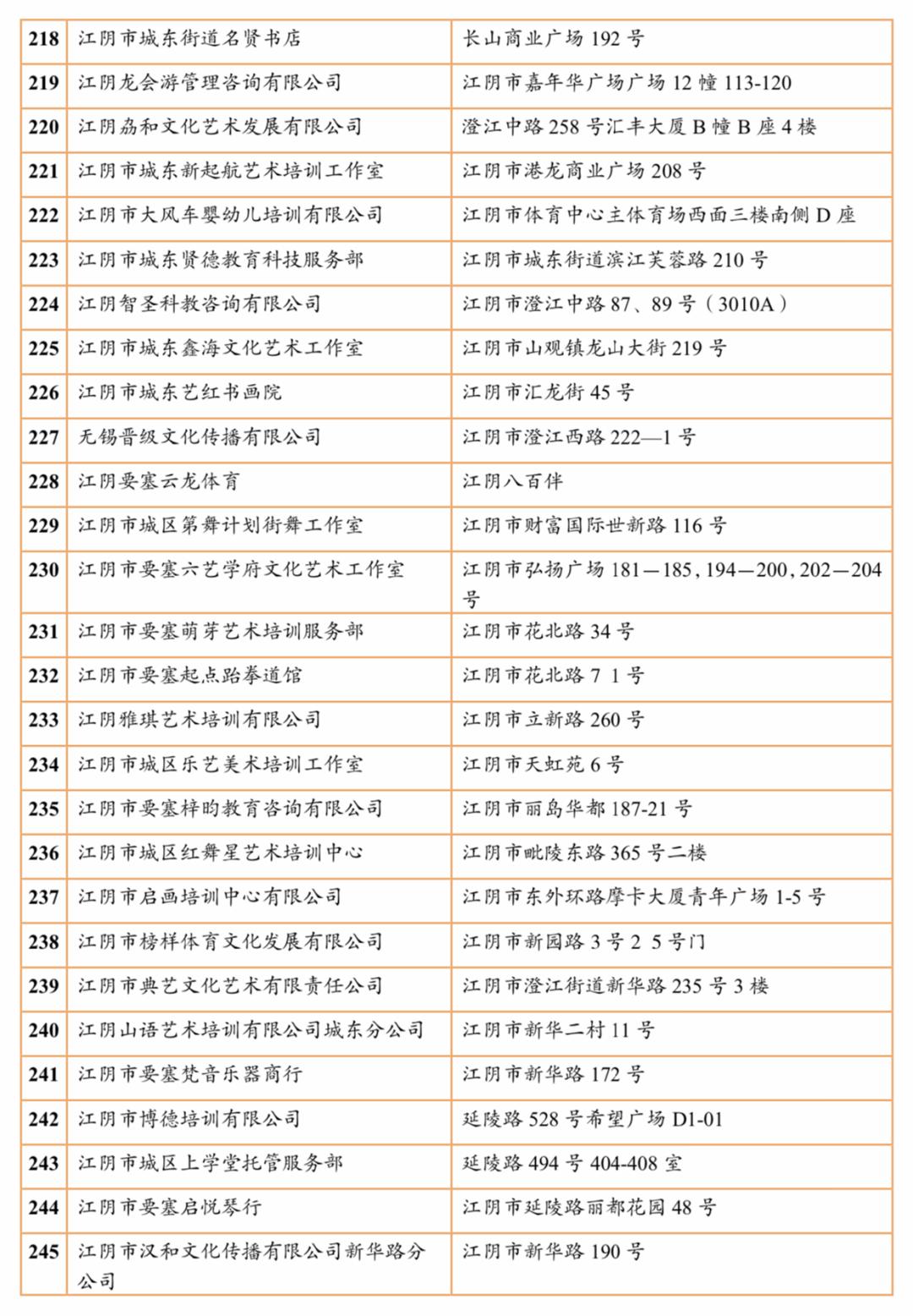 江阴培训机构有哪些,江阴有哪些正规的教育培训机构