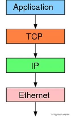 五分钟带你读懂TCP协议(图文并茂)