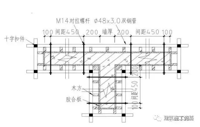 地下室模板施工技术交底,幕墙施工技术交底模板