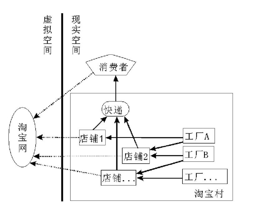 中国淘宝村十年发展研究报告,中国淘宝村一览表