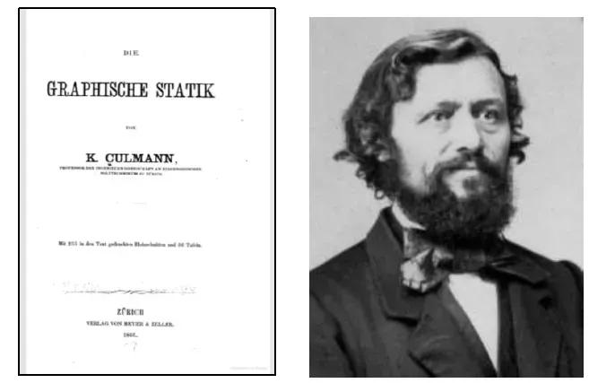 静力学分析图片,静力学基础中的力的投影