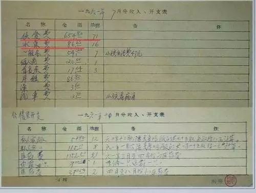 为何毛*东泽**的收藏“有名无实”?