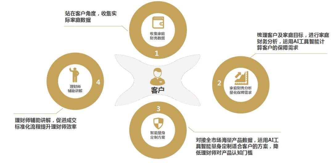 「八周年张开兴」金斧子将打造符合国情的TAMP型金融科技赋能平台