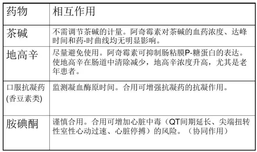 关于阿莫西林你了解多少,关于阿奇霉素你真的了解吗