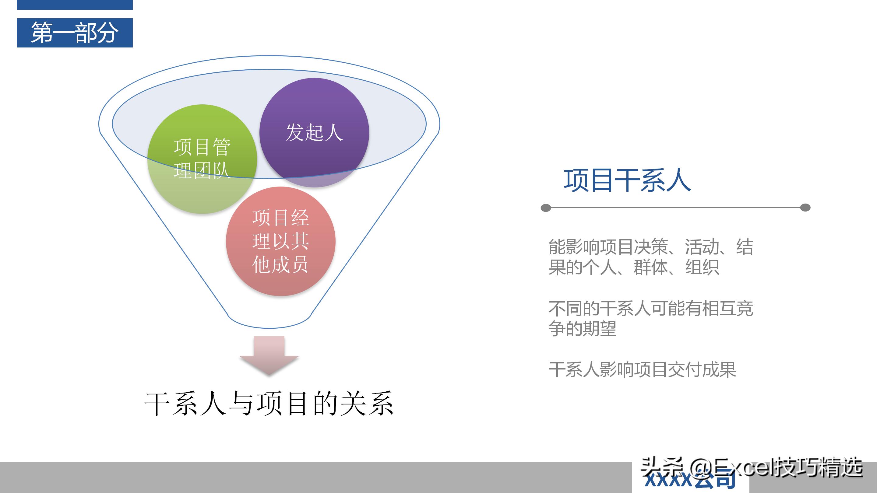 作为产品经理如何做好项目管理ppt,怎么做好一个项目管理人员的ppt