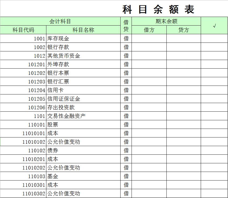 会计分录如何填写到资产负债表,会计科目及余额表怎么做excel