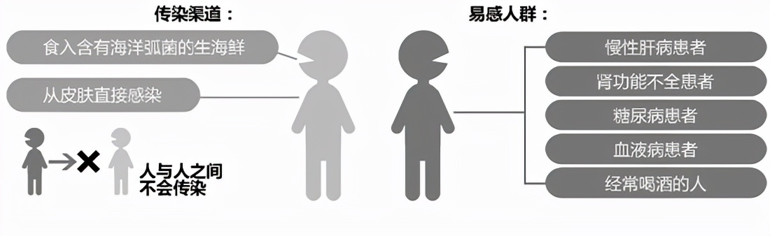 老人洗虾手指遭刺被迫截肢保命,洗虾被扎手多大概率死亡