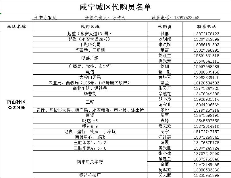 咸宁城区1890名代购员联系方式公布，请扩散！