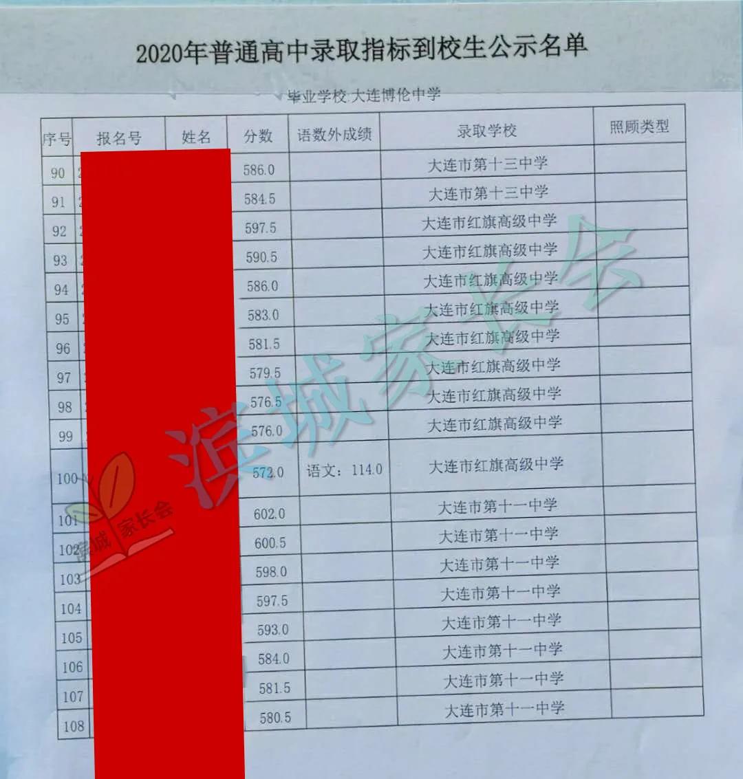 春田中学中考成绩2023,春田中学2023指标到校