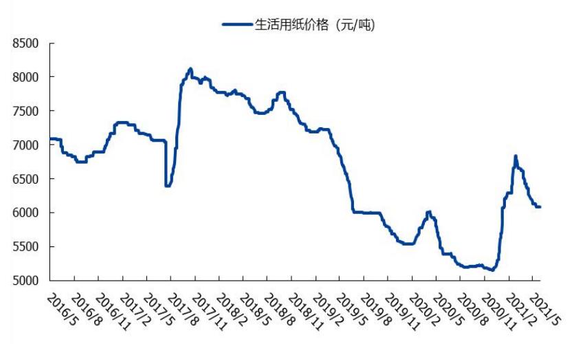造纸行业分析报告,造纸行业研究报告
