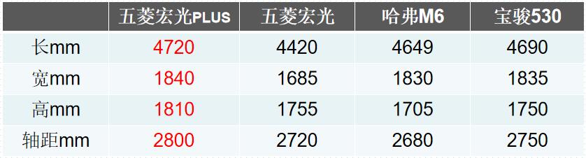试驾高端版五菱宏光,21款五菱宏光经典款试驾视频