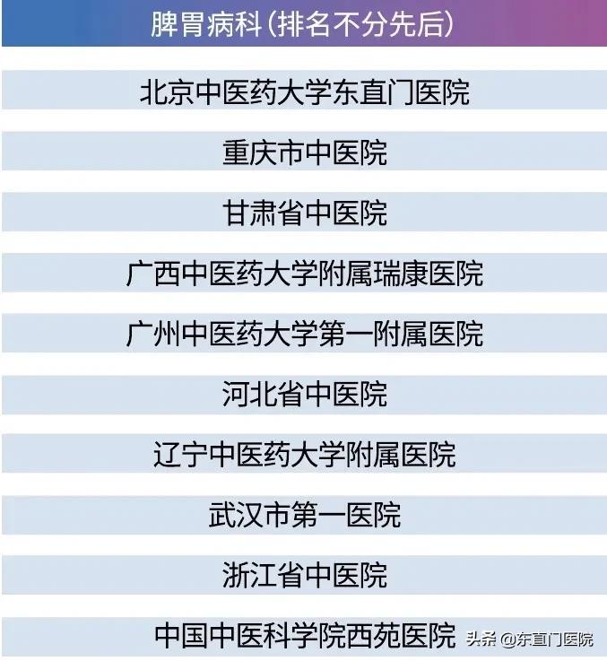 2020年艾力彼医院100强排名,东直门中医医院排名