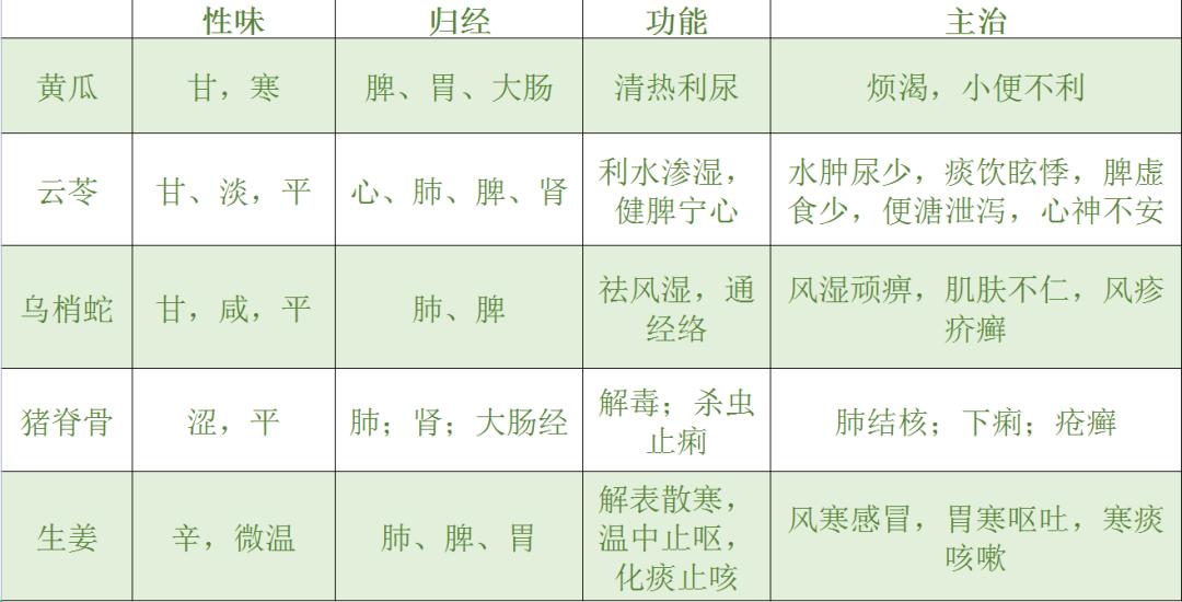 夏季湿气重吃什么排湿最快,祛体内湿毒的最好最快的方法