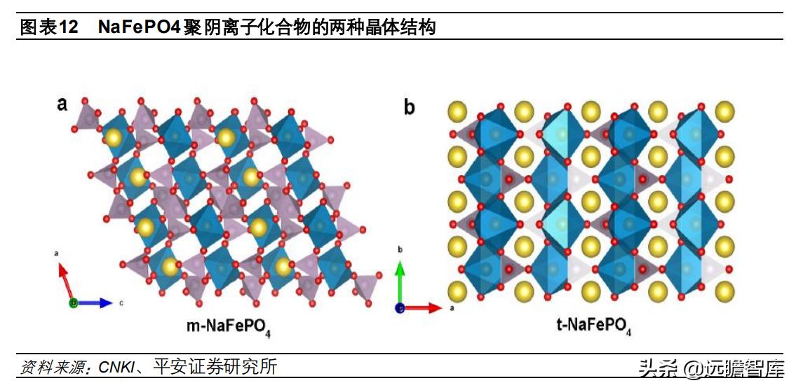 钠电池核心材料梳理盘点竞争格局,钠电池产业化即将迎来破晓时刻