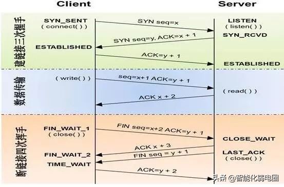 一文读懂socket通信原理,一文读懂互联网产业链