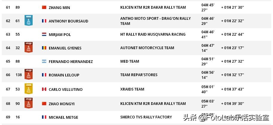 达喀尔ktm集锦,达喀尔和ktm谁好