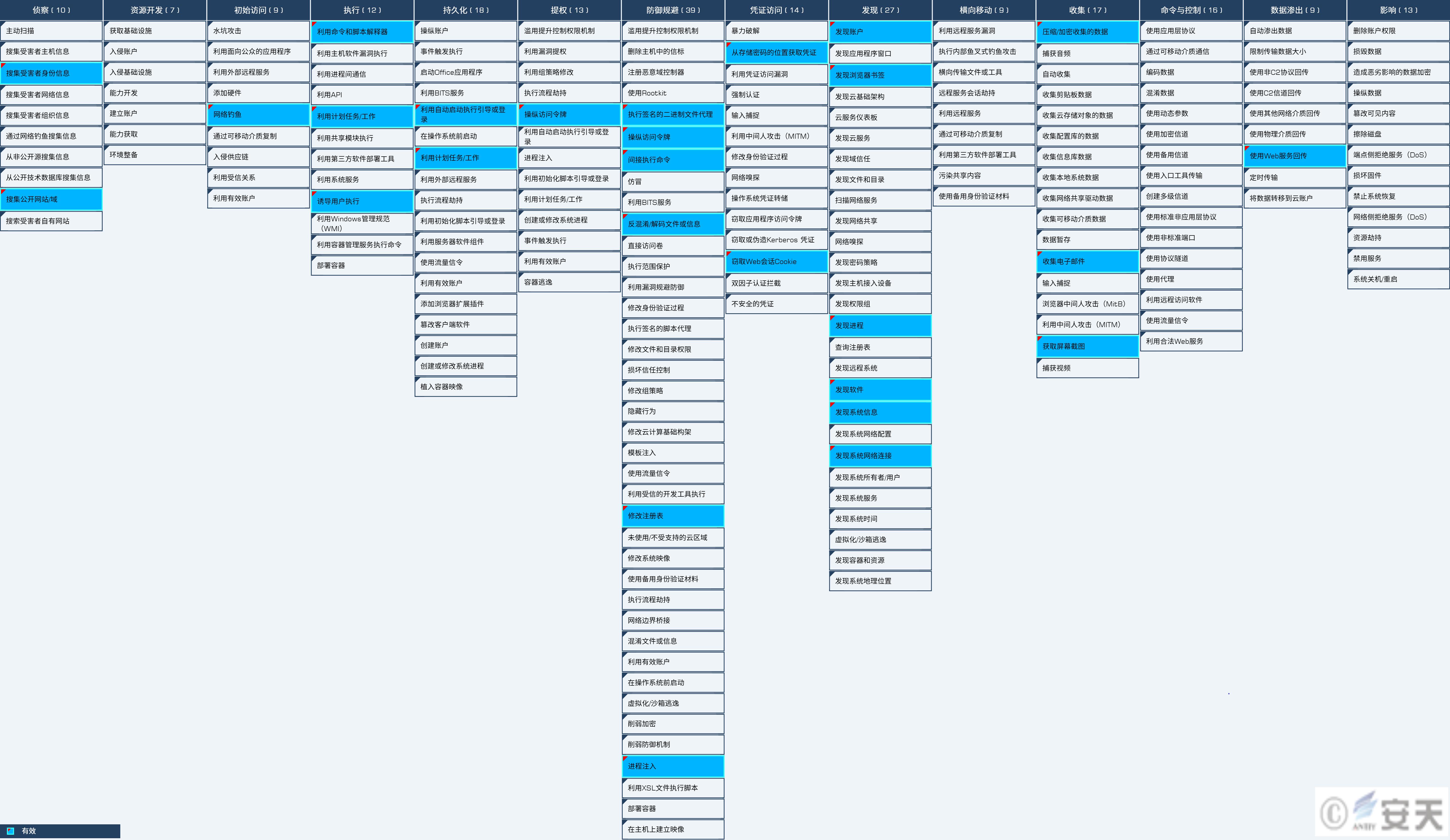 “幻鼠”组织针对我国的窃密攻击活动分析
