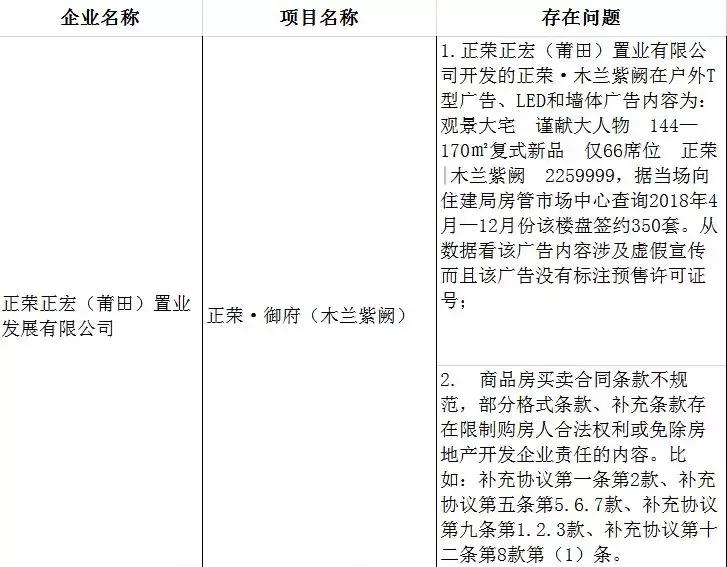 莆田正鼎和正荣,莆田正荣府网红楼盘
