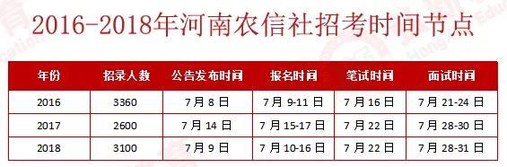 农信社招聘福利待遇,河南农信社招聘待遇