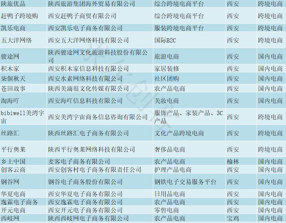 陕西电商基地有哪些,陕西省电商企业
