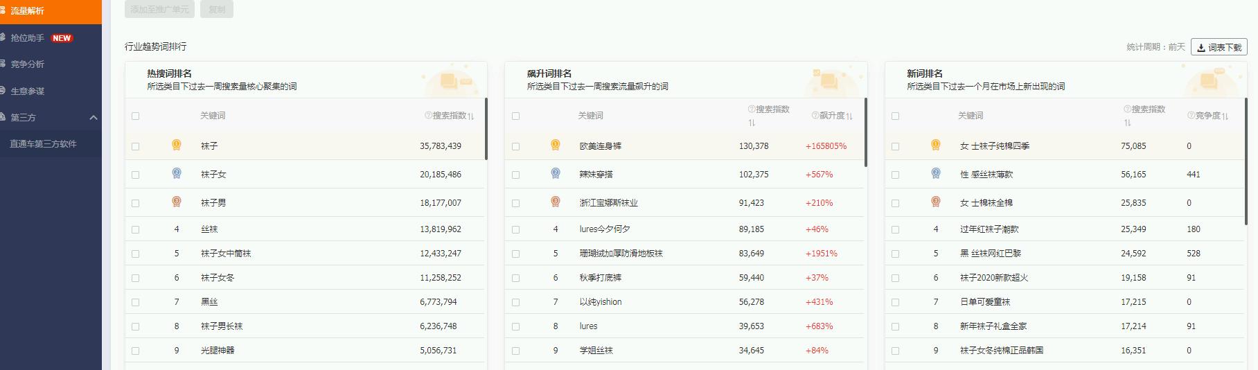直通车关键词排名高为什么没流量,直通车关键词精准流量太少