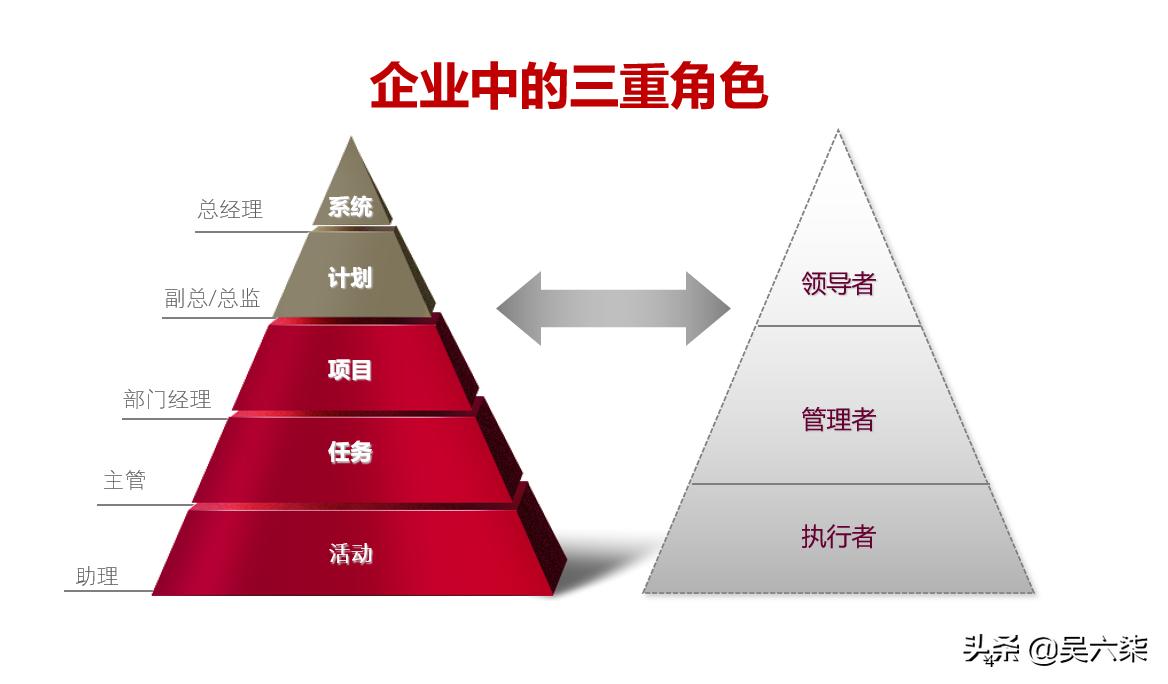 怎样做好计划效率高,如何做好工作计划和执行
