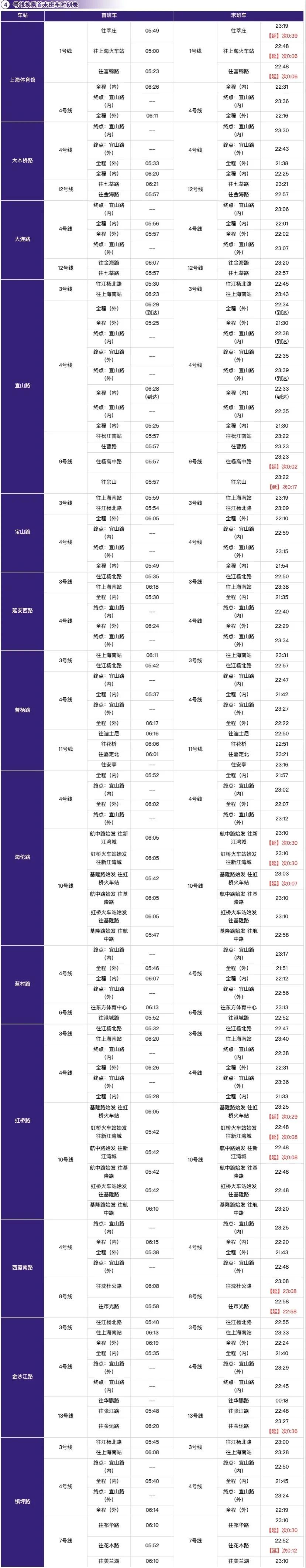 上海地铁最快换乘攻略,上海地铁换乘怎么坐详细流程