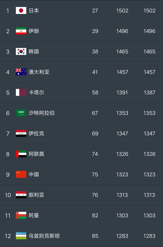 国足2022十二强赛赛程最后两场,40强赛国足赛程国足能否进奥运