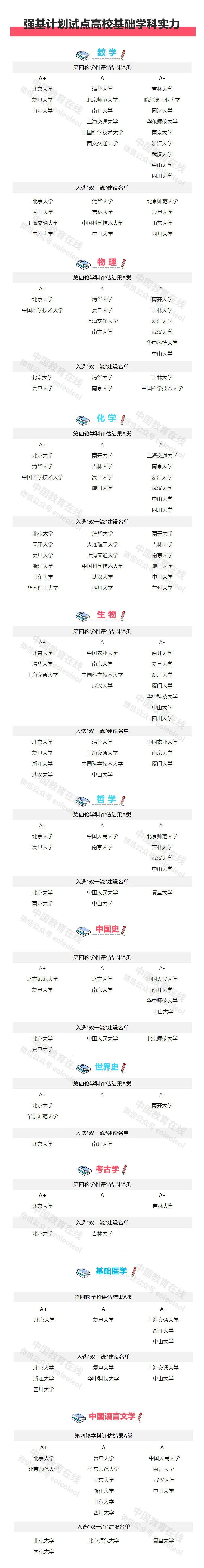 高中学习一般怎么规划学医,低分想学医怎么学