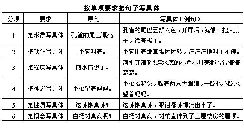 小学生作文基础知识训练,小学作文训练表